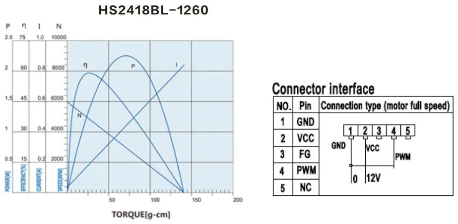 Performance curves of the HS2418BL